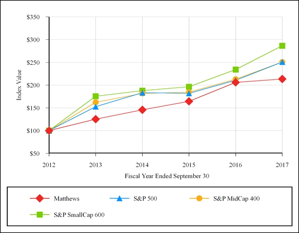 chart-07f8c9a3d3f257cea36.jpg