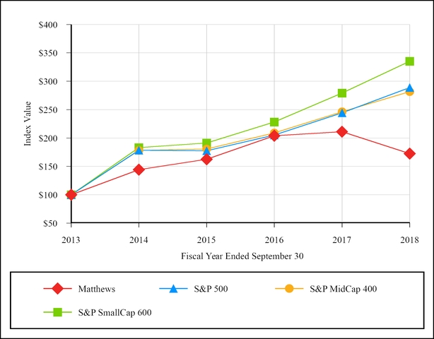 chart-5afc0a5bd1375ab48cf.jpg