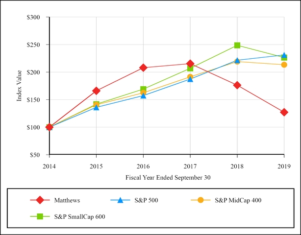 chart-cdfb0f35afc15974b56.jpg