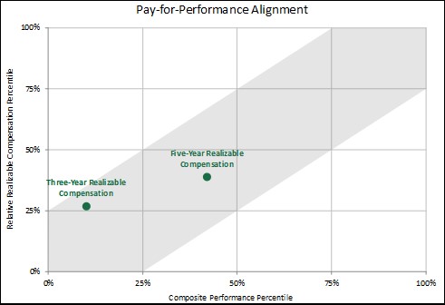 pay-forxperformancealignmea.jpg