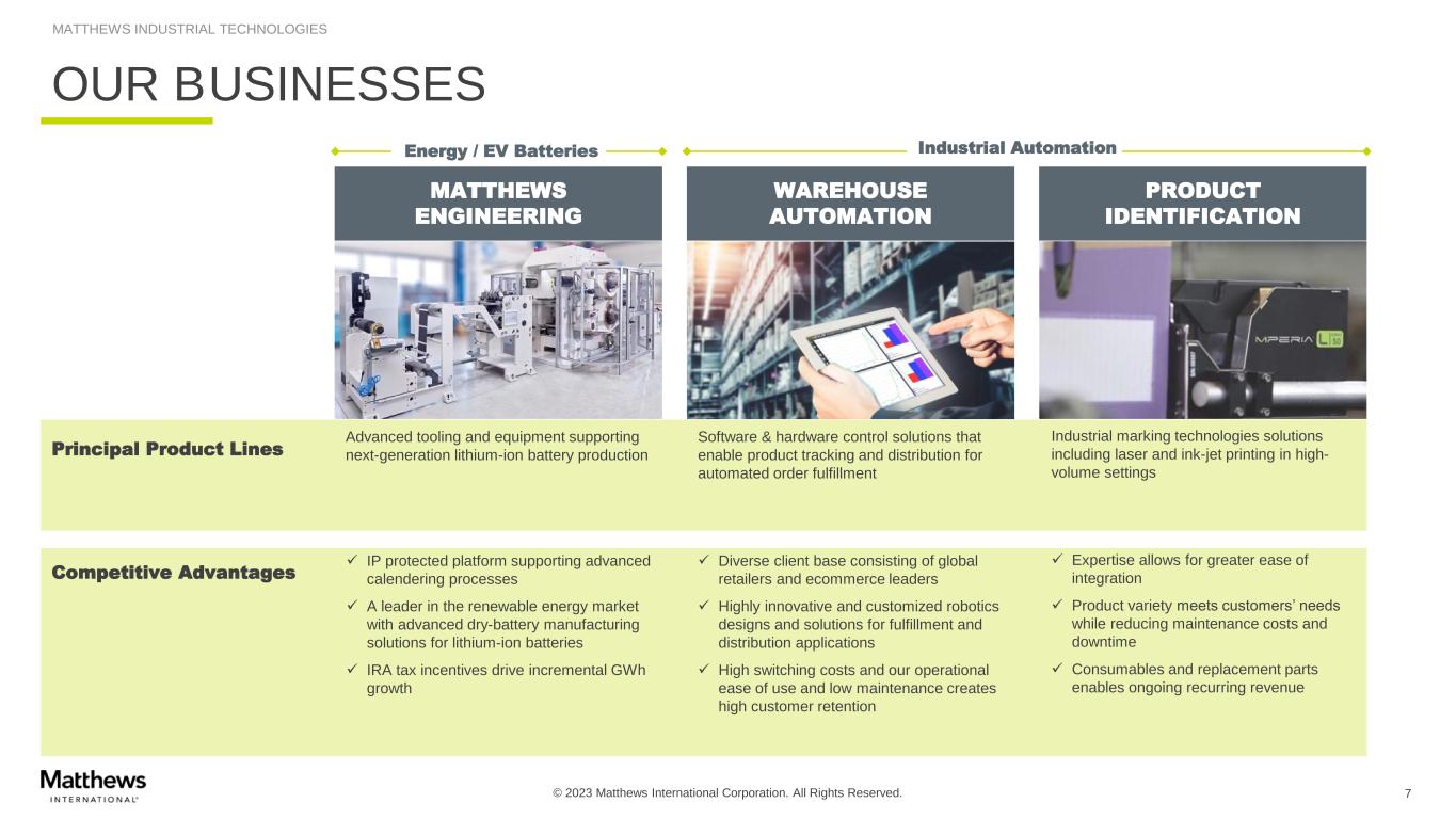 slide7
