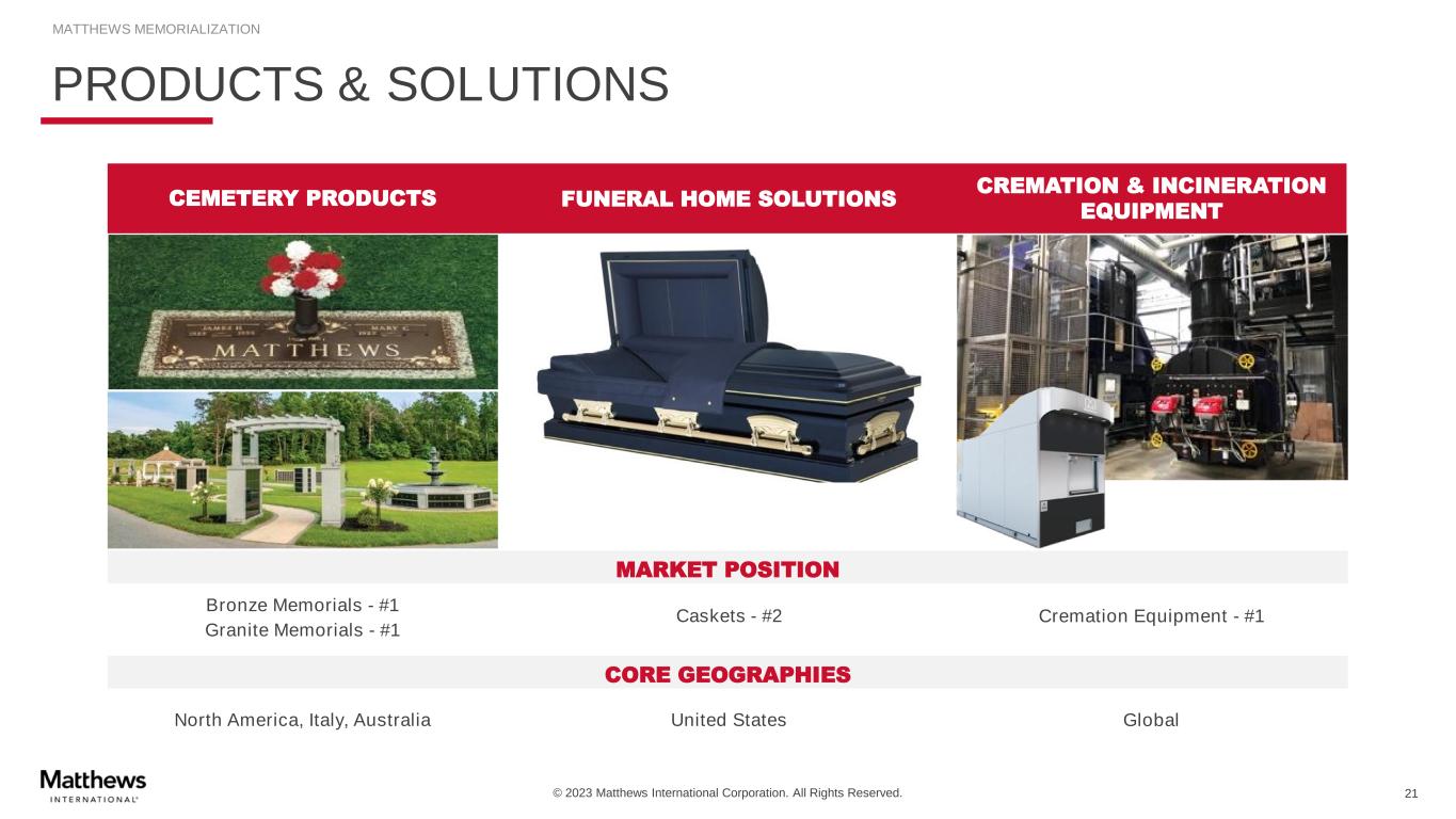 slide21