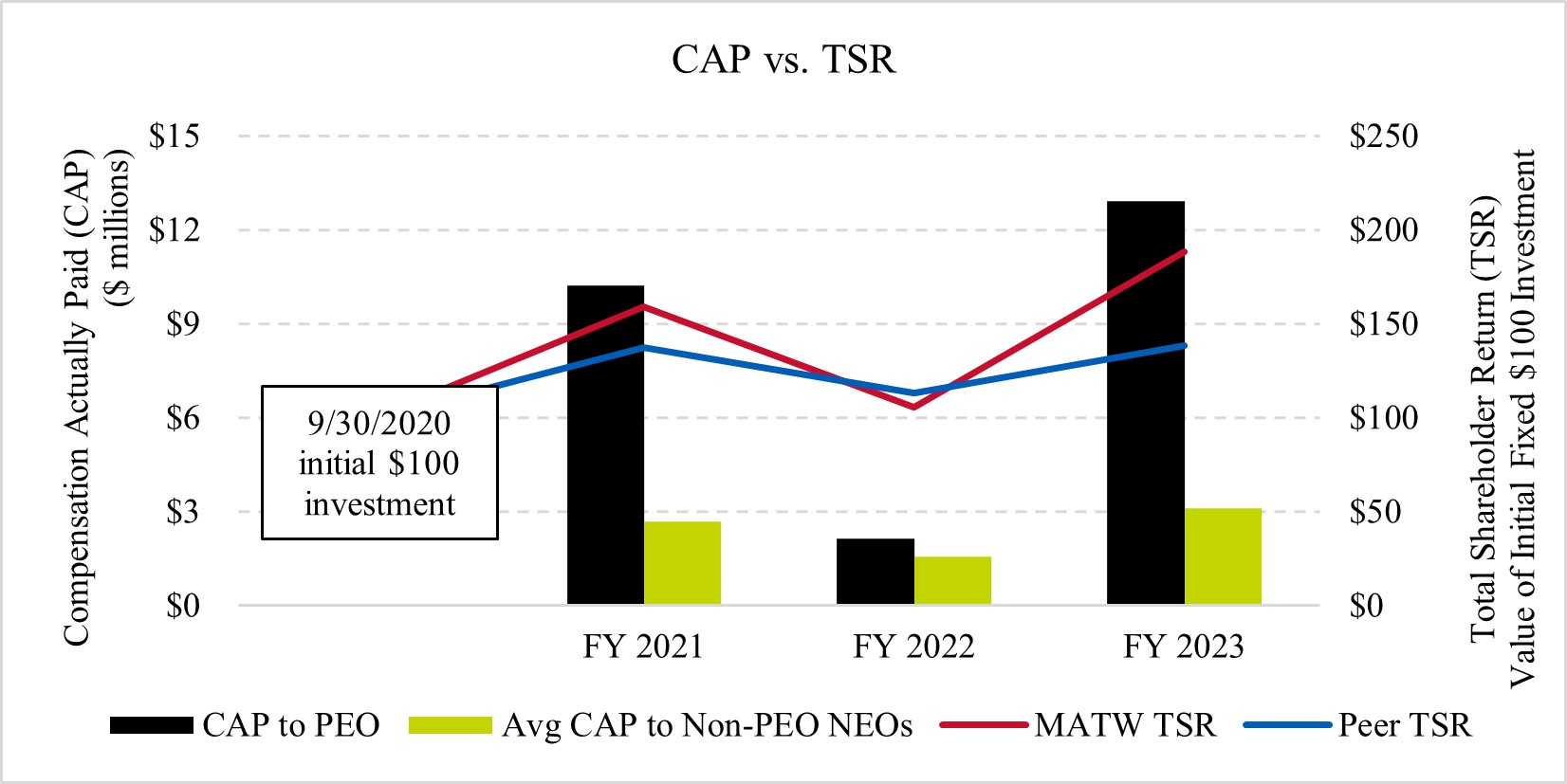 CAP vs TSR.jpg